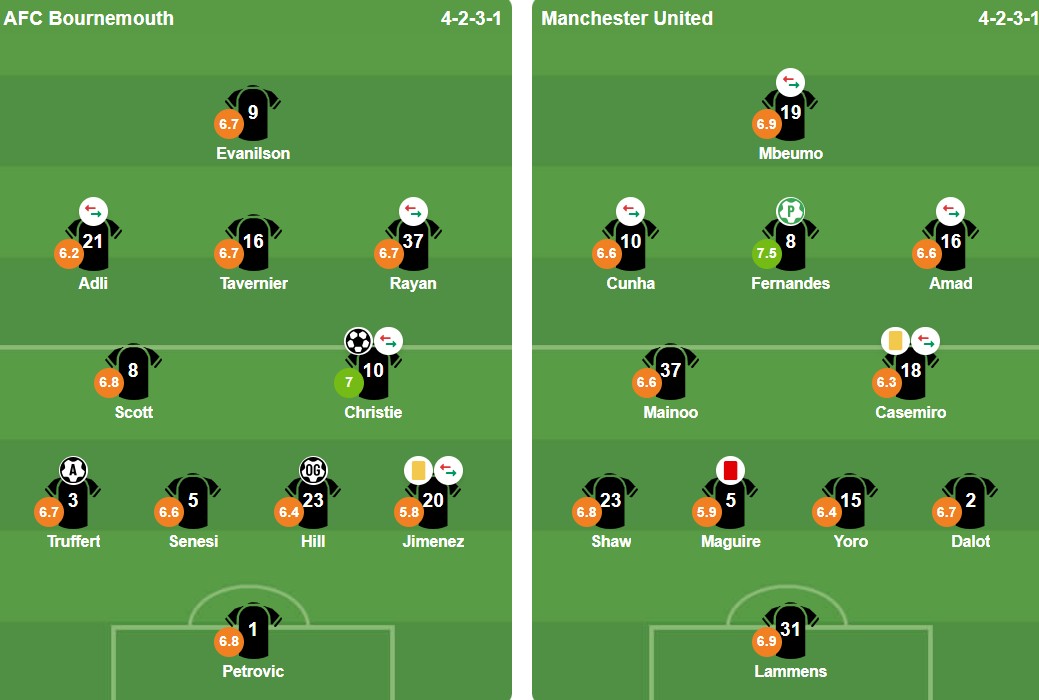 Ảnh: BongDa.com.vn.