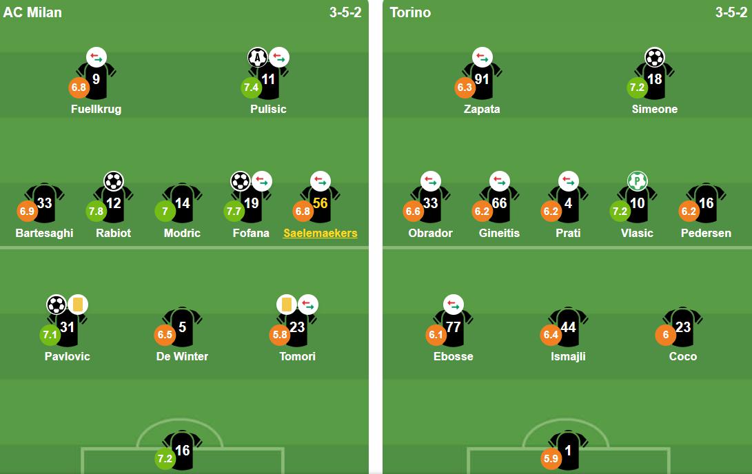 Đội h&igrave;nh ra s&acirc;n của hai đội. Ảnh: BongDa.com.vn.