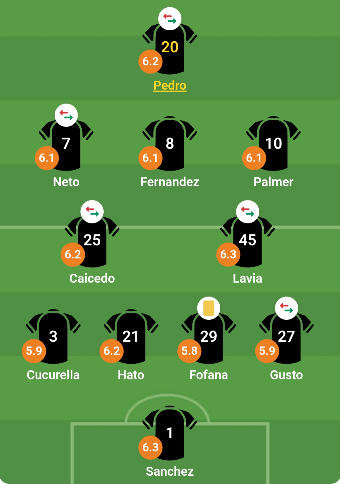 Chấm điểm c&aacute;c cầu thủ Chelsea theo đ&aacute;nh gi&aacute; từ Bongda.com.vn.