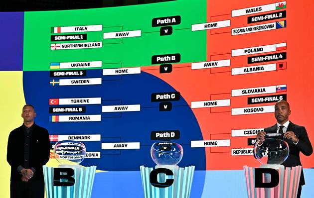 ĐTQG n&agrave;o sẽ l&aacute;ch qua khe hẹp để gi&agrave;nh v&eacute; dự World Cup 2026?