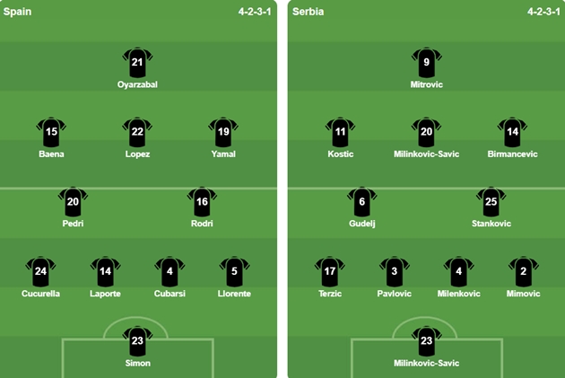 Đội hình ra sân của 2 đội. Ảnh: BongDa.com.vn