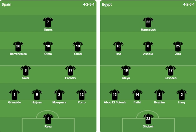 Đội h&igrave;nh ra s&acirc;n của 2 đội. Ảnh: BongDa.com.vn.