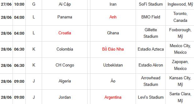 Lịch thi đấu v&ograve;ng bảng World Cup 2026.