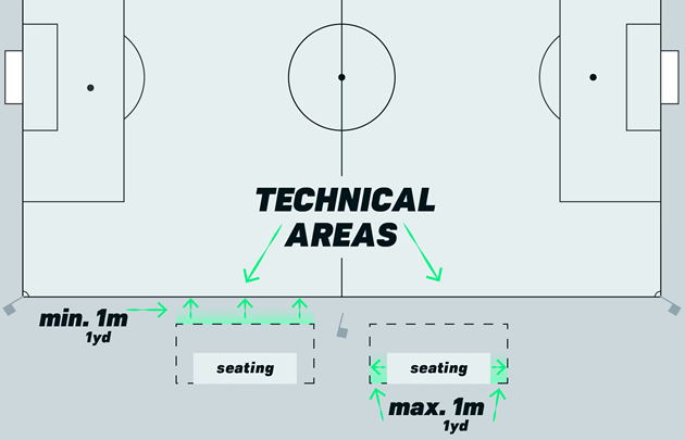 C&oacute; những quy định r&otilde; r&agrave;ng d&agrave;nh cho khu vực kỹ thuật tr&ecirc;n s&acirc;n b&oacute;ng.