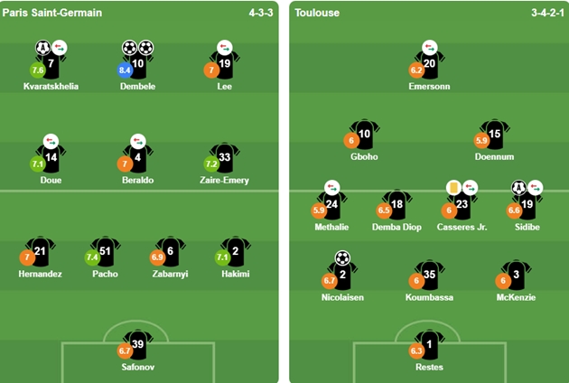 Đội hình ra sân của 2 CLB. Ảnh: BongDa.com.vn.