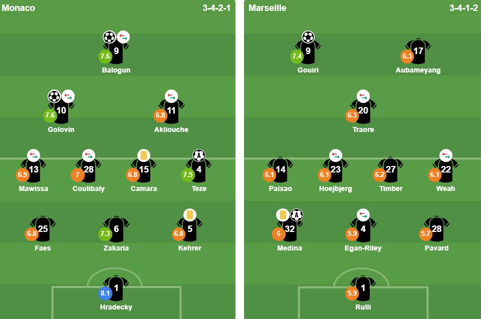 Đội h&igrave;nh ra s&acirc;n của hai đội. Ảnh: BongDa.com.vn.