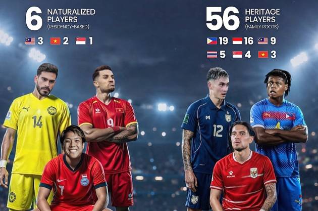 Ảnh bài viết ĐTVN đứng thứ hai Đông Nam Á về số lượng cầu thủ nhập tịch