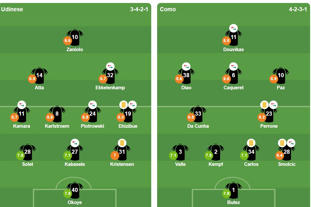 Ảnh: BongDa.com.vn.