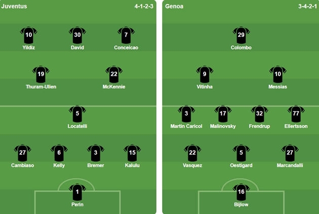 Đội hình ra sân của 2 CLB. Ảnh: BongDa.com.vn.