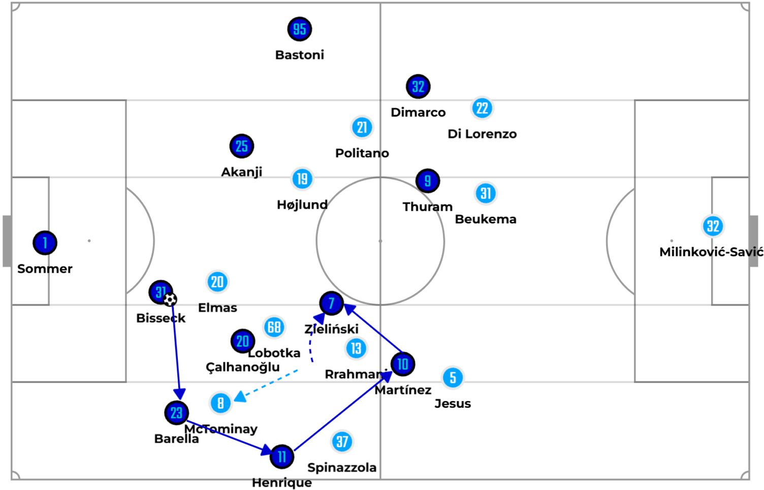 Napoli d&acirc;ng cao k&egrave;m người, khai th&aacute;c khoảng trống.