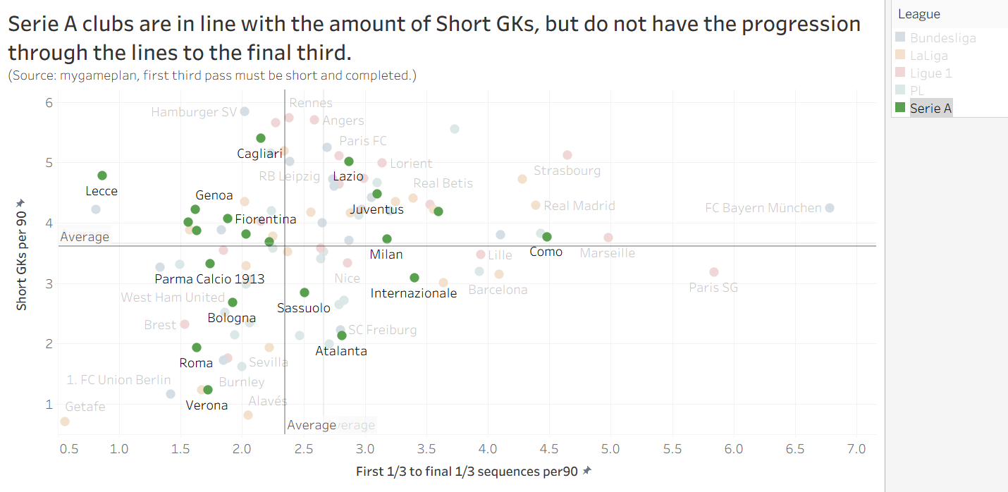 Biểu đồ ph&acirc;n t&aacute;n thể hiện số quả ph&aacute;t b&oacute;ng ngắn mỗi 90 ph&uacute;t.