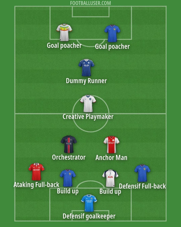 Tiền vệ mỏ neo thường đứng thấp nhất ở tuyến giữa.