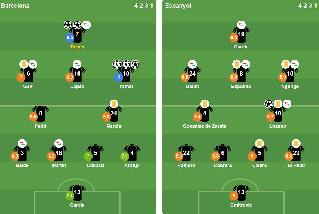 Đội hình ra sân của hai đội. Ảnh: BongDa.com.vn.