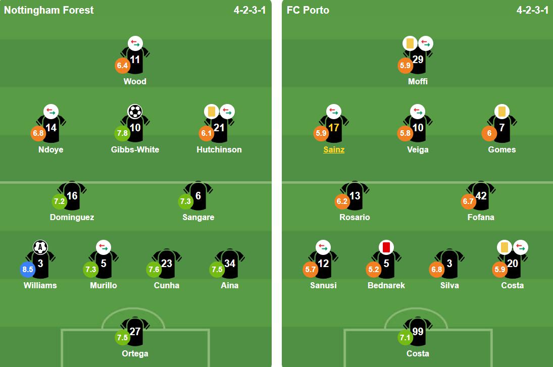 Đội hình ra sân của hai đội. Ảnh: BongDa.com.vn.