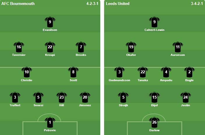 Đội hình xuất phát của 2 đội. Ảnh: BongDa.com.vn.