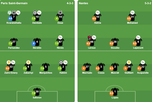 Đội hình ra sân của 2 CLB. Ảnh: BongDa.com.vn.