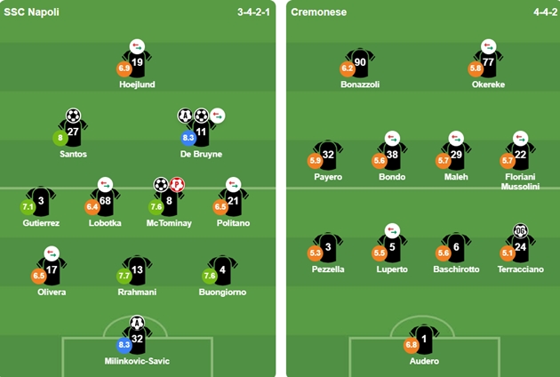 Đội hình ra sân của 2 CLB. Ảnh: BongDa.com.vn.