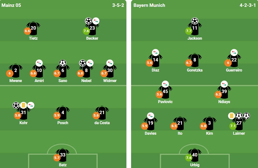 Ảnh: BongDa.Com.Vn.