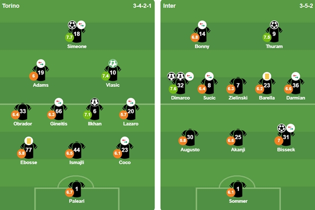 Đội hình ra sân của 2 CLB. Ảnh: BongDa.com.vn.