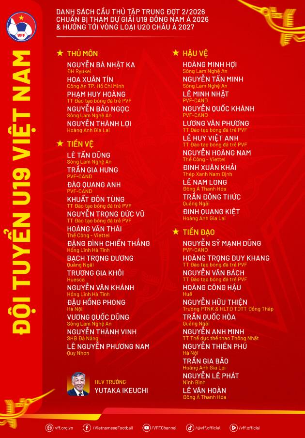 Danh sách tập trung của U19 Việt Nam. Ảnh: VFF.