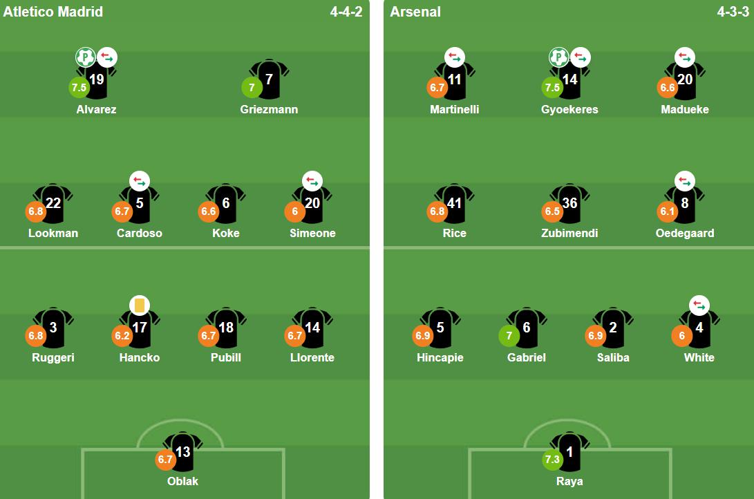 Đội hình ra sân của hai đội. Ảnh: Bongda.com.vn.