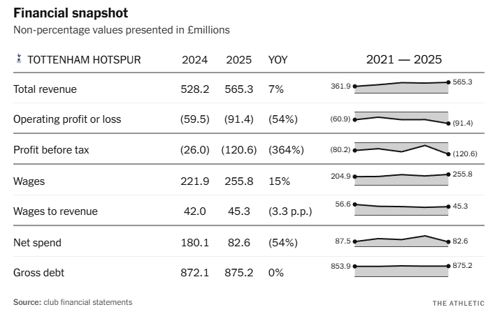 Tổng quan tài chính. Ảnh chụp màn hình.