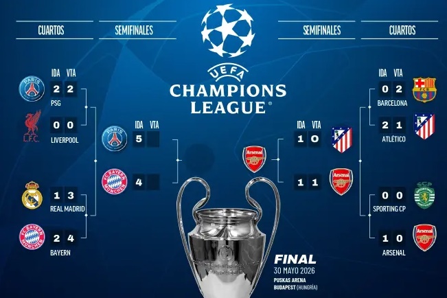 Việc Atletico bị loại ảnh hưởng nhiều đến khả năng bảo vệ suất dự Champions League thứ 5 của La Liga.