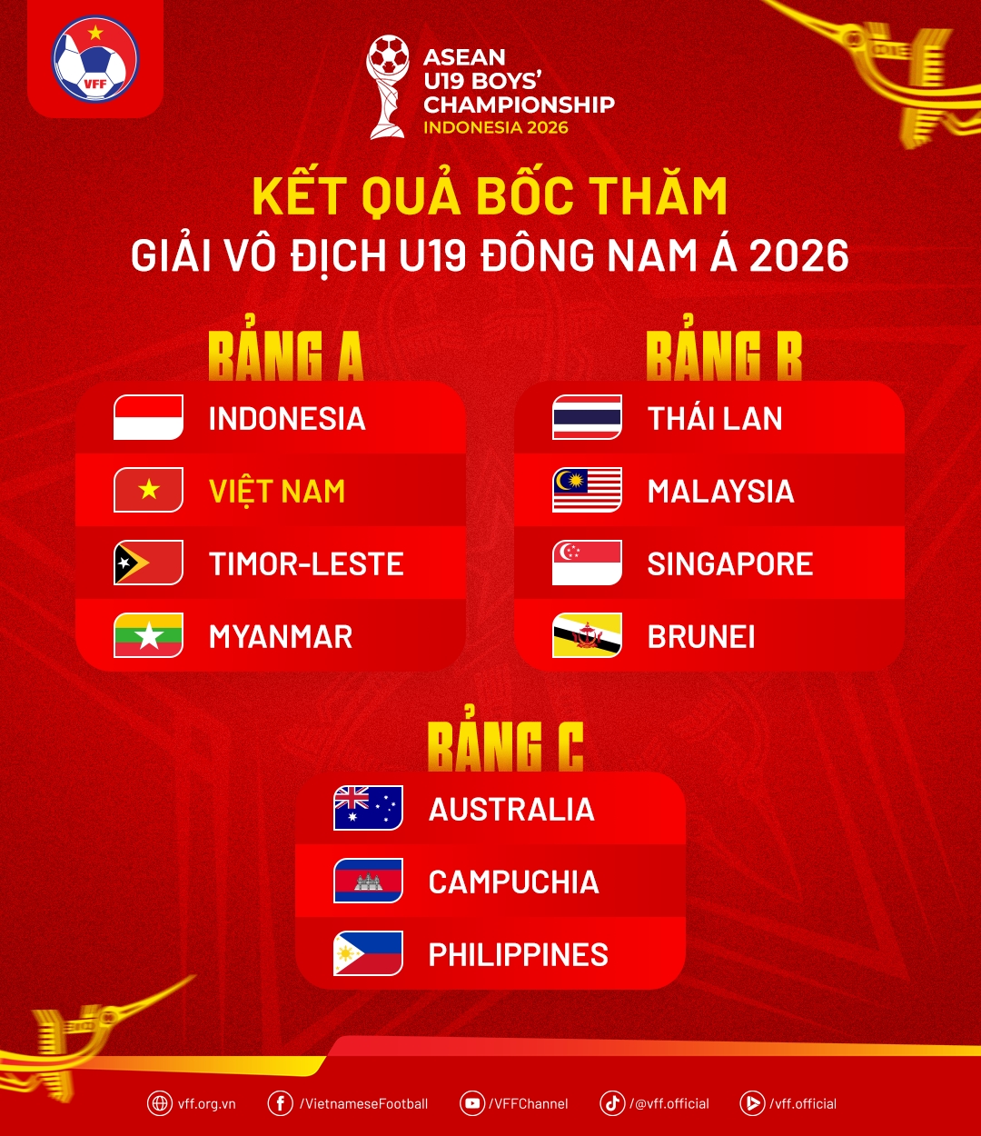 Kết quả bốc thăm giải U19 Đông Nam Á 2026. Ảnh: VFF.