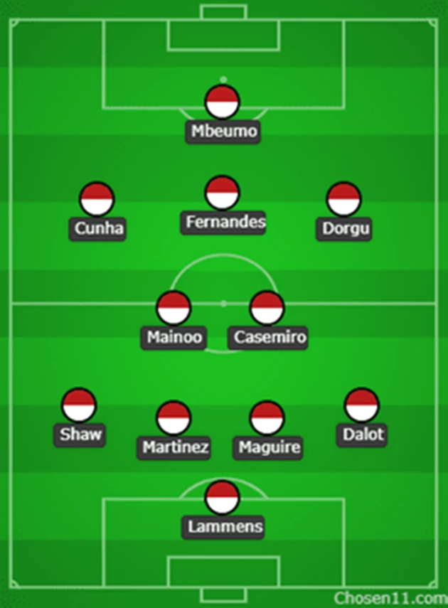 Đội hình dự kiến của Man Utd trong cuộc đối đầu Nottingham.