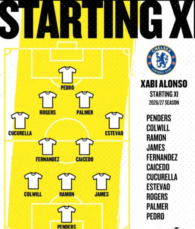 Đội hình 3 hậu vệ Alonso có thể áp dụng ở Chelsea.