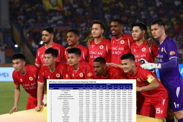 Bóng đá Việt Nam duy trì 2 suất dự cúp AFC C2.