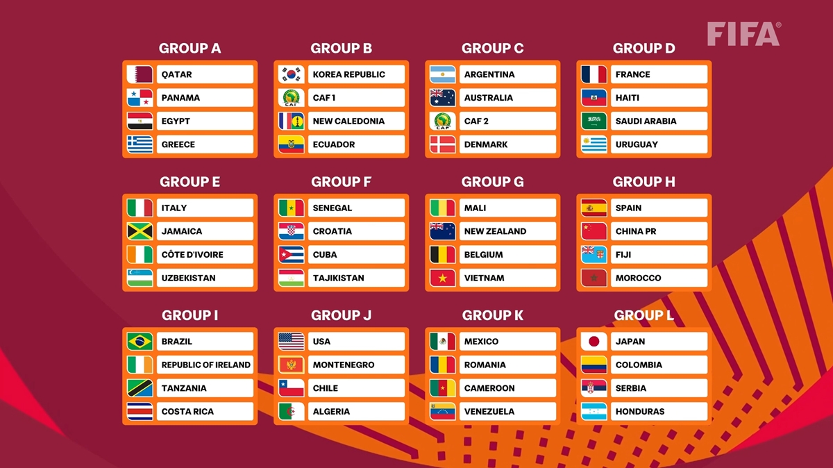 Kết quả bốc thăm chia bảng U17 World Cup 2026. Ảnh: FIFA.