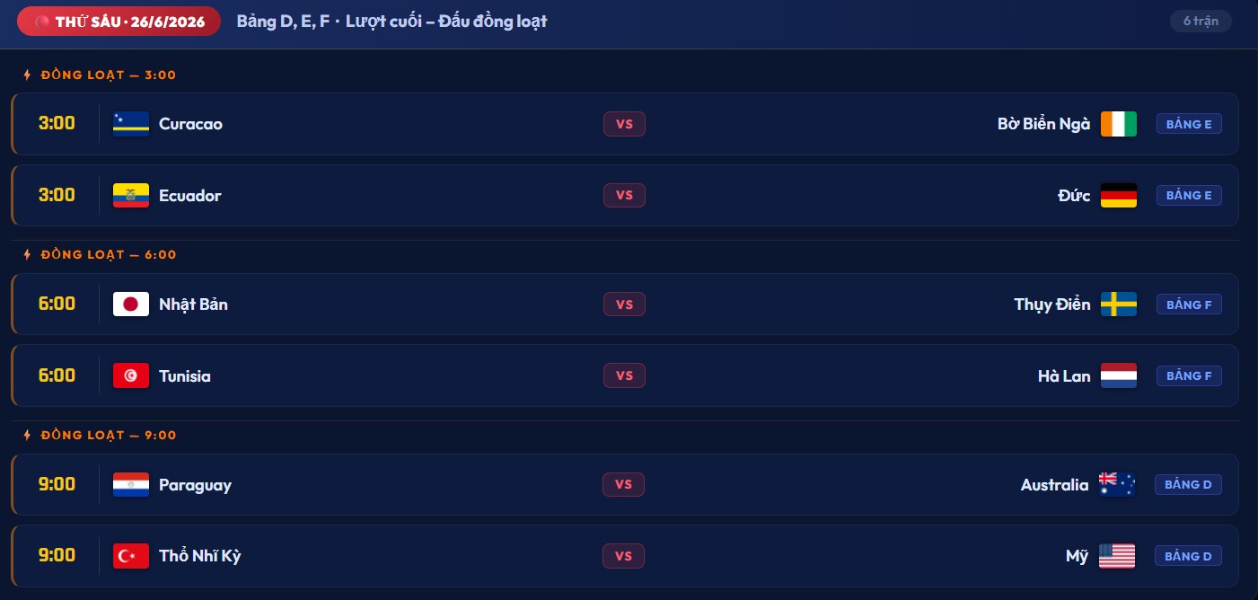 Lịch thi đấu lượt cuối vòng bảng World Cup 2026 các bảng D, E, F ngày 26/6.