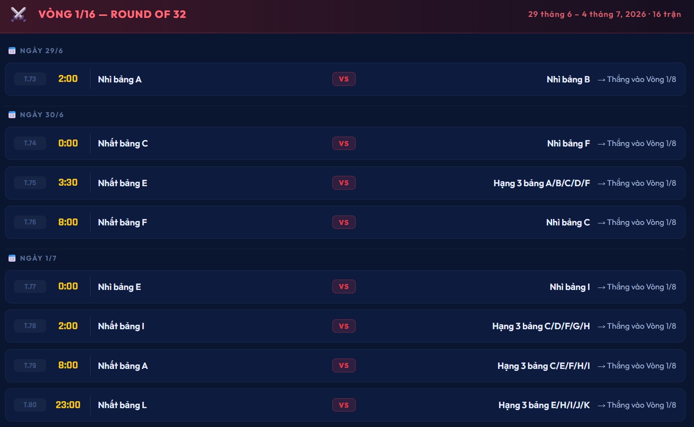 Lịch thi đấu vòng 1/16 World Cup 2026 từ ngày 29/6 đến 1/7.