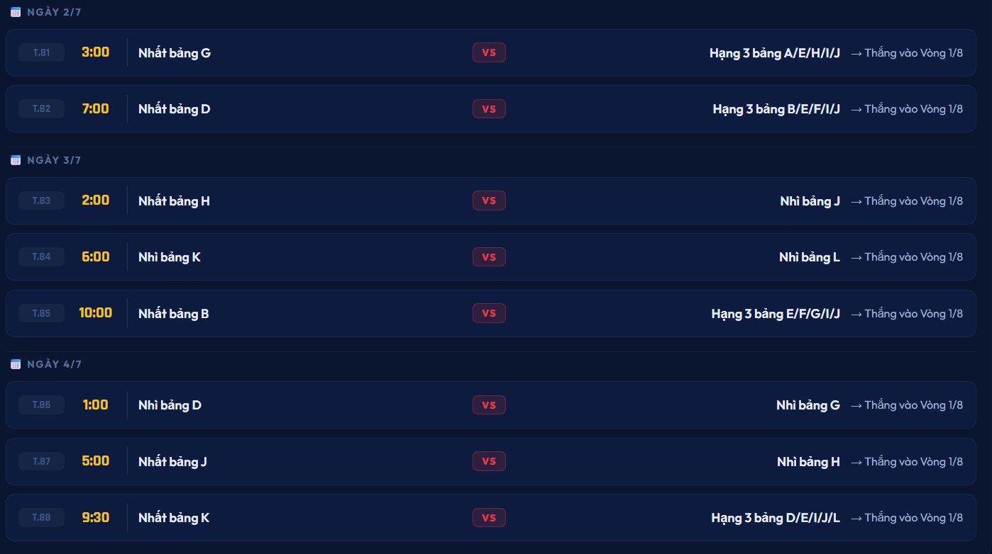 Lịch thi đấu vòng 1/16 World Cup 2026 từ ngày 2/7 đến 4/7.
