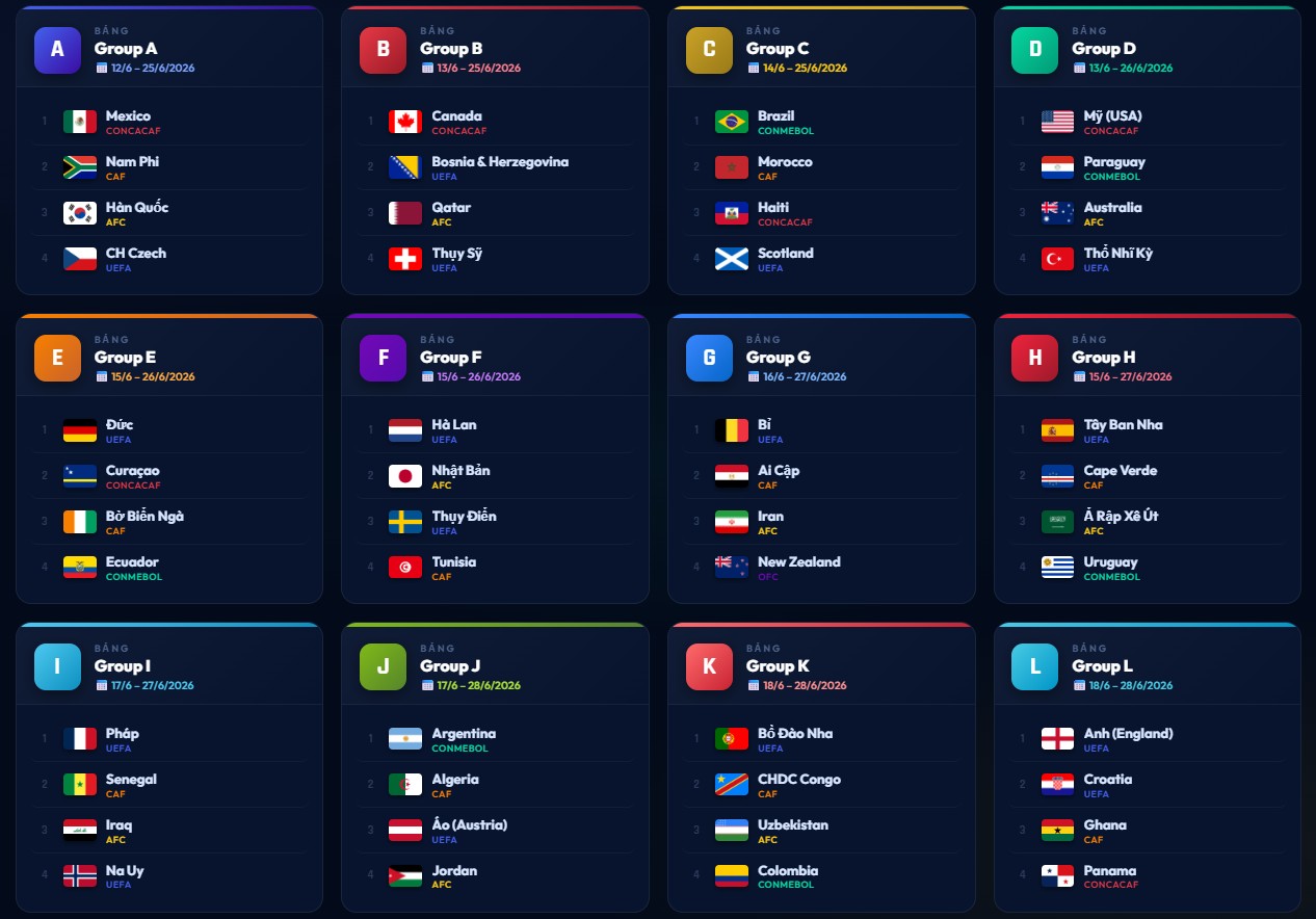 Ảnh bài viết Lịch thi đấu World Cup 2026 theo giờ Việt Nam, đầy đủ 104 trận