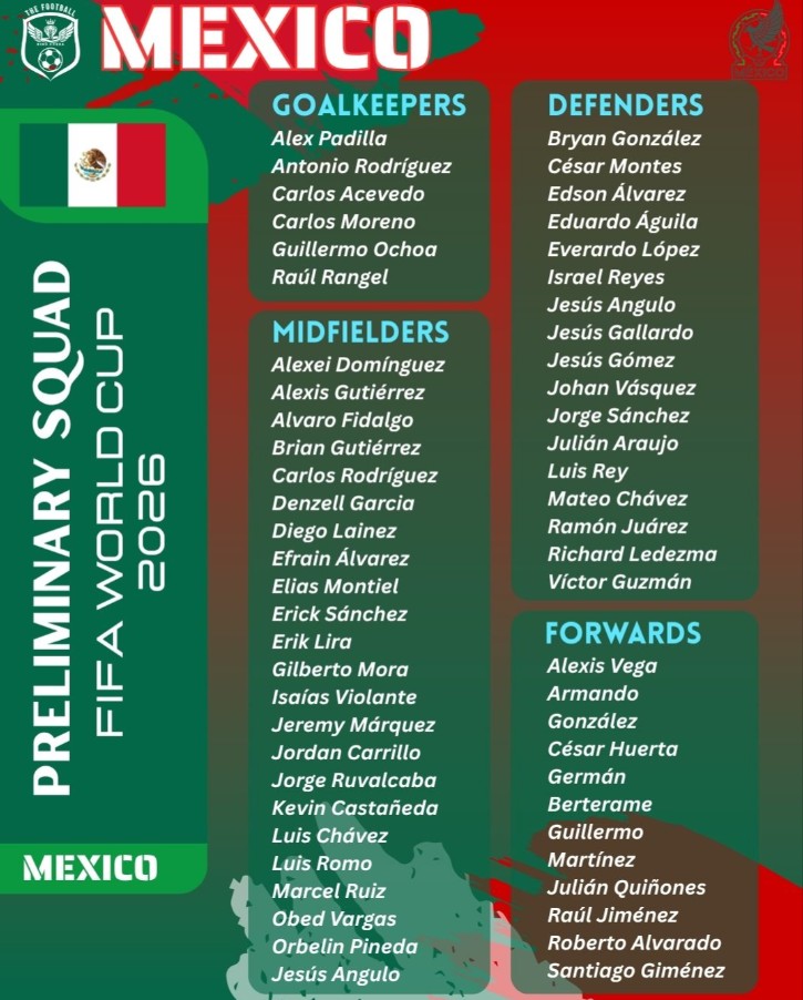Danh sách sơ bộ tuyển Mexico tại World Cup 2026.