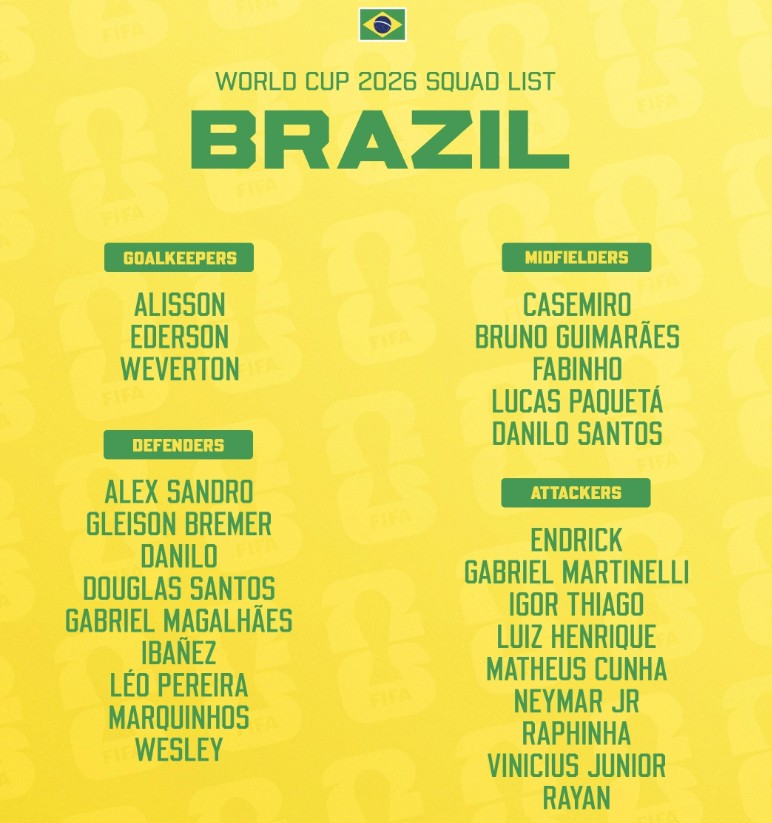 Đội hình tuyển Brazil tại World Cup 2026.