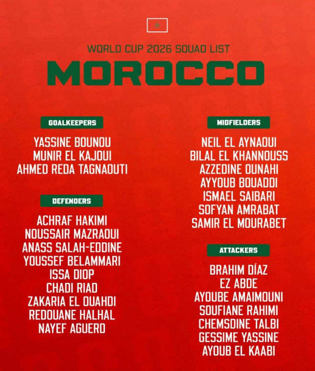 Đội hình tuyển Morocco tại World Cup 2026.