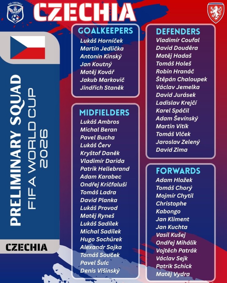 Danh sách sơ bộ tuyển Cộng Hòa Séc tại World Cup 2026.
