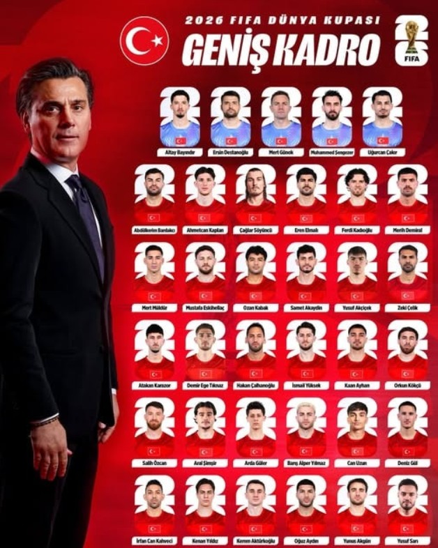Danh sách sơ bộ tuyển Thổ Nhĩ Kỳ tại World Cup 2026.