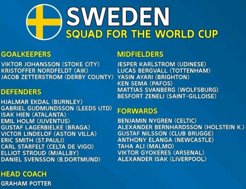 Đội hình tuyển Thụy Điển tại World Cup 2026.
