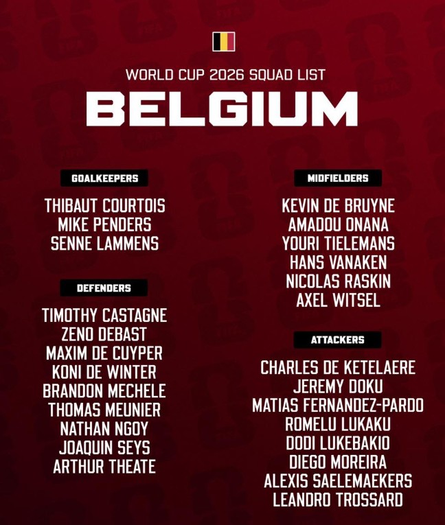 Đội hình tuyển Bỉ tại World Cup 2026.