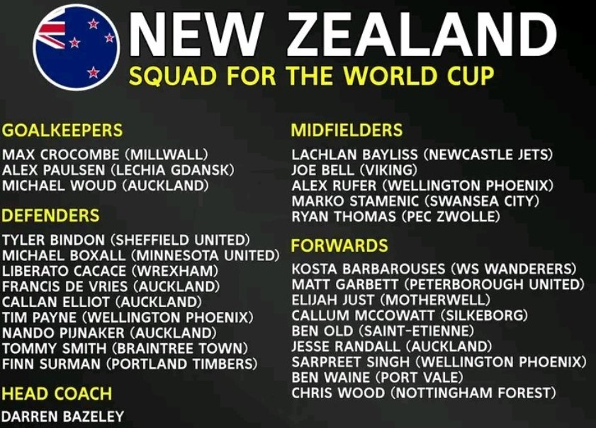 Đội hình tuyển New Zealand tại World Cup 2026.