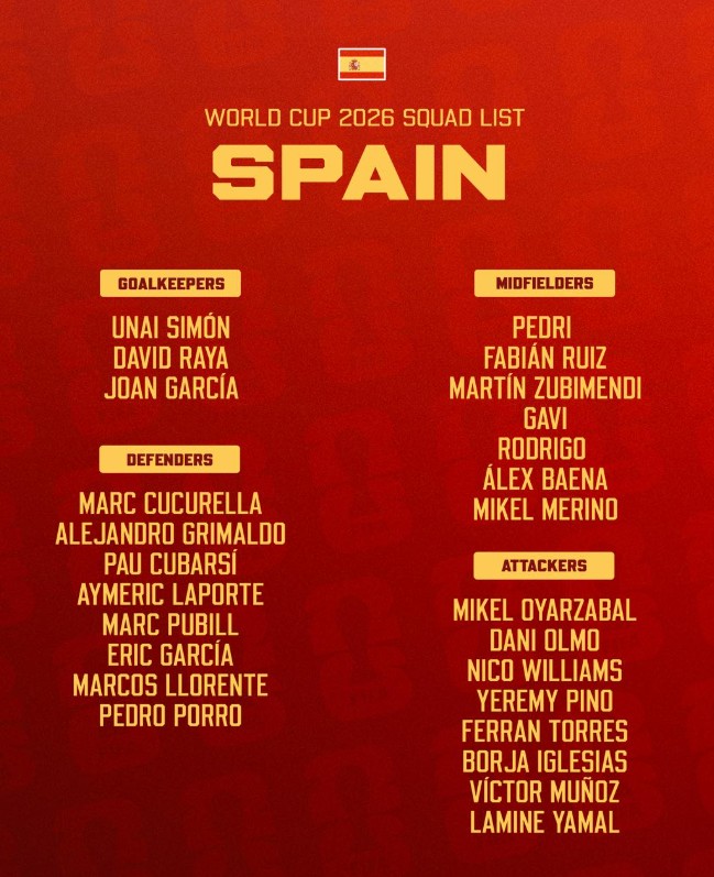 Đội hình tuyển Tây Ban Nha tại World Cup 2026.