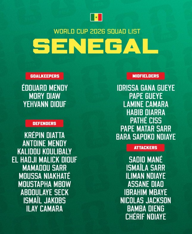 Đội hình tuyển Senegal tại World Cup 2026.