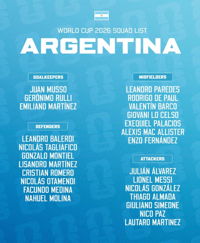 Đội hình tuyển Argentina tại World Cup 2026.