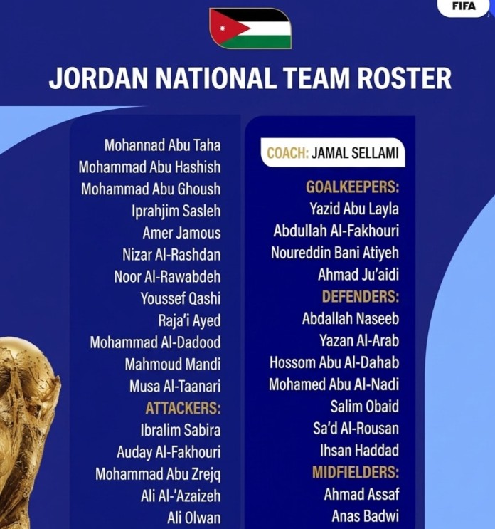 Danh sách sơ bộ tuyển Jordan tại World Cup 2026.
