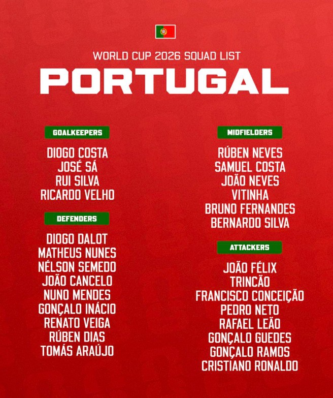 Đội hình tuyển Bồ Đào Nha tại World Cup 2026.