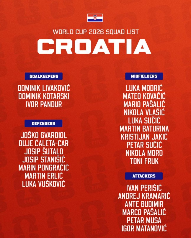 Đội hình tuyển Croatia tại World Cup 2026.